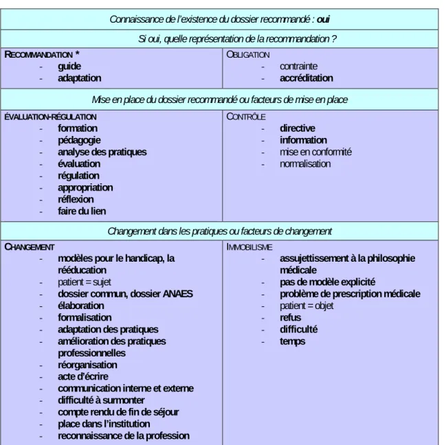 Tableau n° 4 * Les indicateurs repérés apparaissent en gras dans les différentes cases,