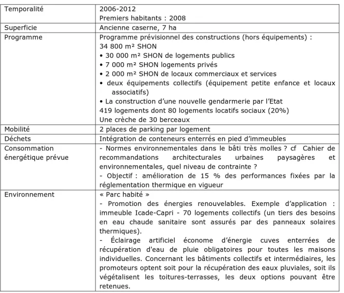 Tableau 10: ZAC Desjardins à Angers (2006-2012)  Temporalité 2006-2012 