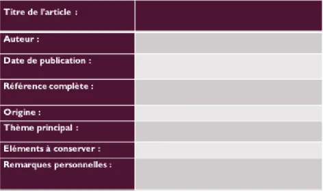 Figure 1 : Tableau adapté pour l'analyse des écrits sélectionnés 