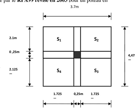 Fig. II-3:Surface d’influence du poteau le plus  sollicité(P7) 