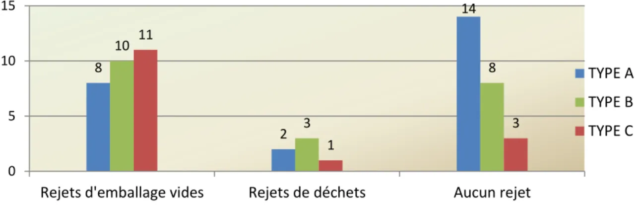 Graphique n° 17 : La pollution de l’eau par les différentes activités agricoles  