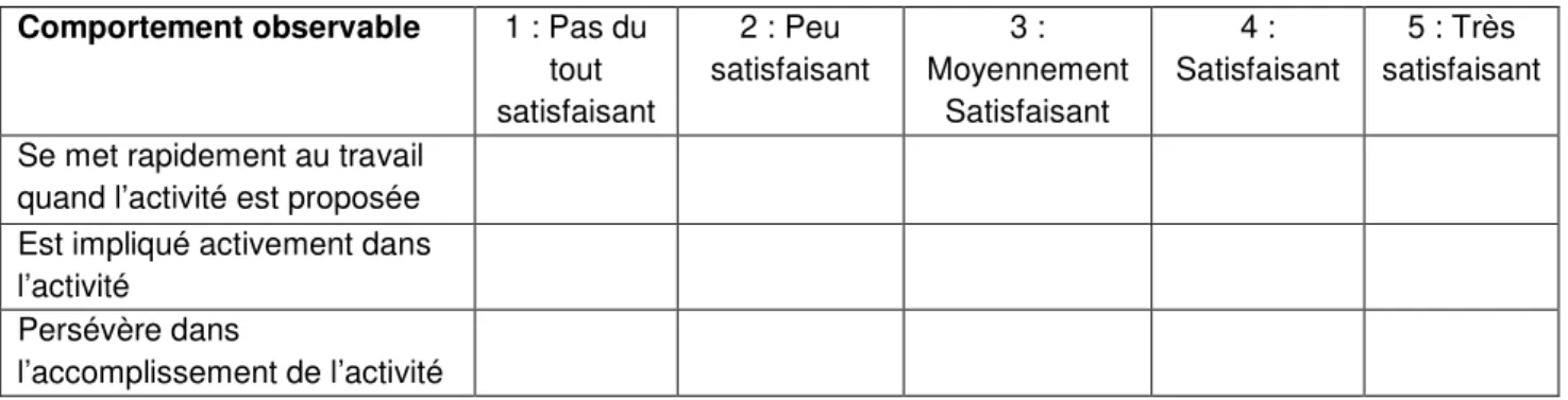 Figure 3 : Grille d’observation de l’engagement des élèves dans les activités.  