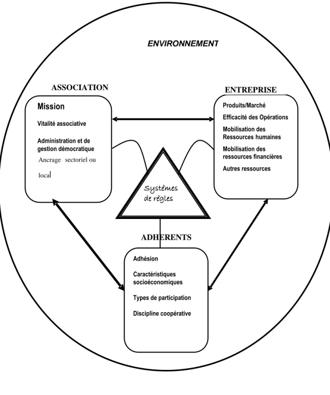 Figure 1: Structure tricéphale de la CJA 