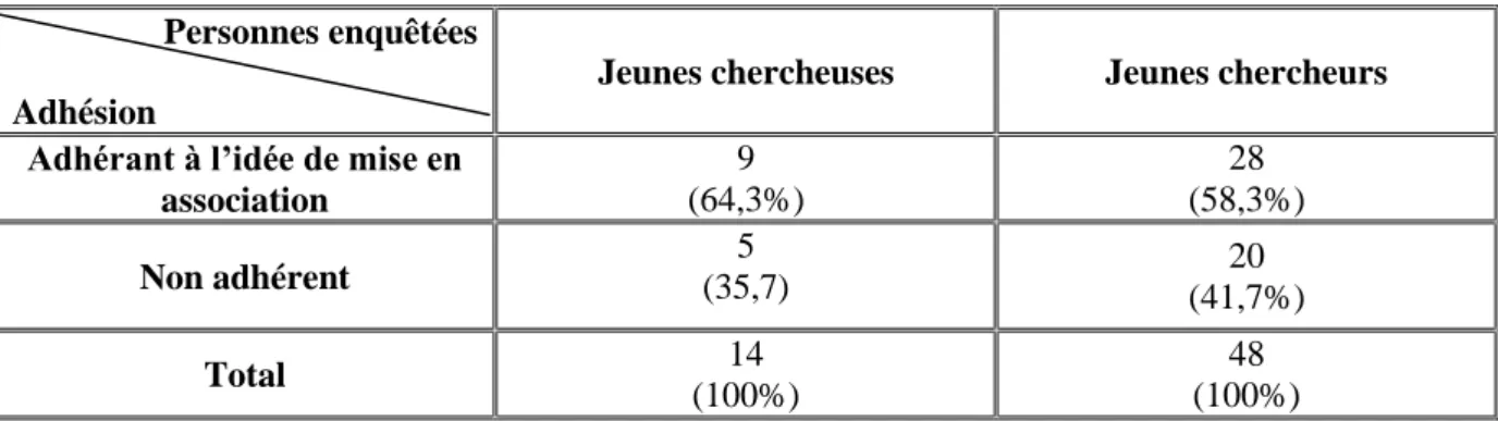 Tableau 5 : La demande sociale de l’association selon le genre  