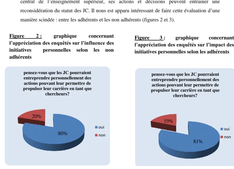 Figure  2 :  graphique  concernant 