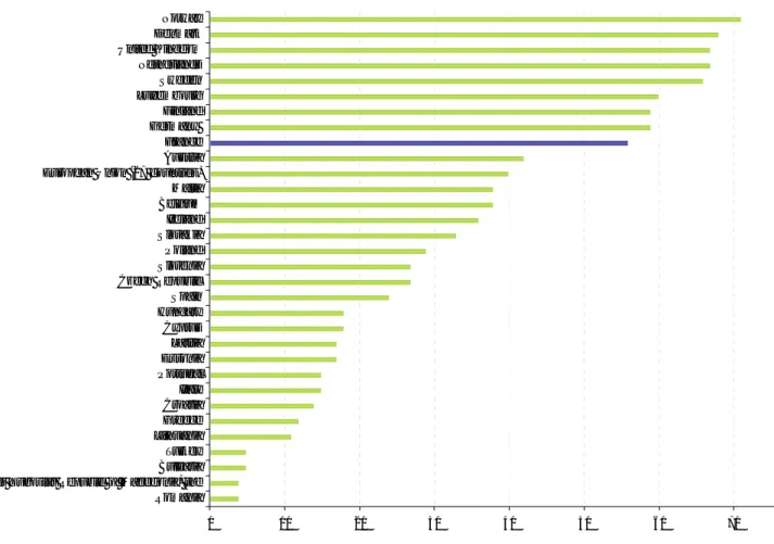 Graphique 6 : Taux de cyberacheteurs parmi les individus âgés de 16 à 74 ans en 2010 