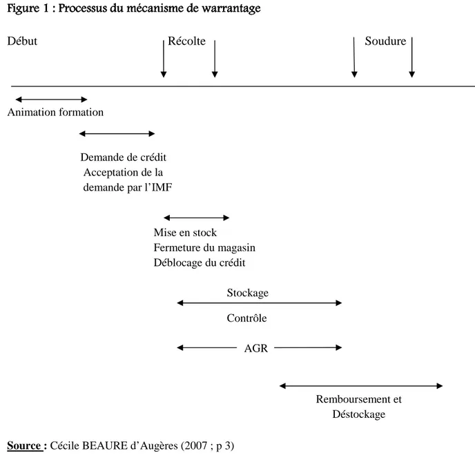 Figure 1Figure 1Figure 1