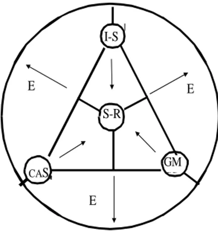 Figure 3 : L’influence de l’environnement sur la mutuelle de santé 