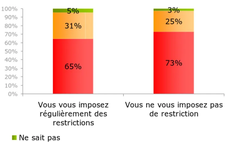 Graphique 3 – Quelle est l'opinion qui se rapproche le plus de ce que vous  pensez ?  