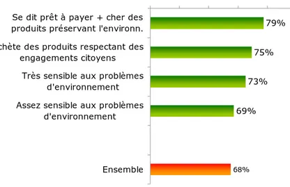 Graphique 6 – Quelle est l'opinion qui se rapproche le plus de ce que vous  pensez ?  