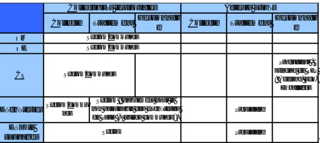 Tableau : Acteurs de la gestion des déchets courants 