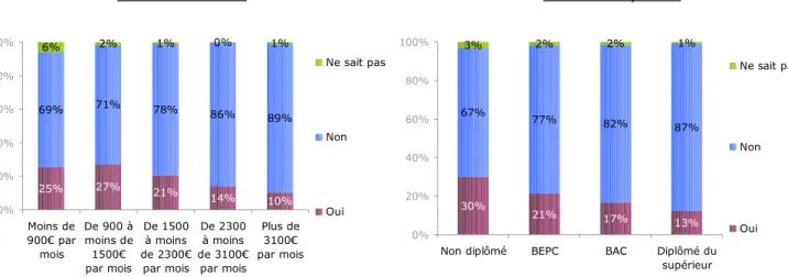 Graphique 26 – Le développement économique de la France peut-il se passer d’un  secteur industriel fort ?