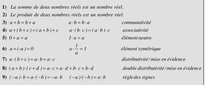 Illustration de la double distributivité / mise en évidence 