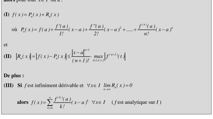 Illustration   f  •  a  P n Pn(a) = f(a) • • Pn(x)  x f(x)  Rn(x)  