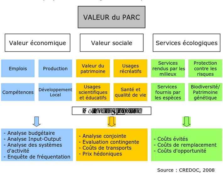 Graphique 6 : Démarche générale d’analyse de la valeur