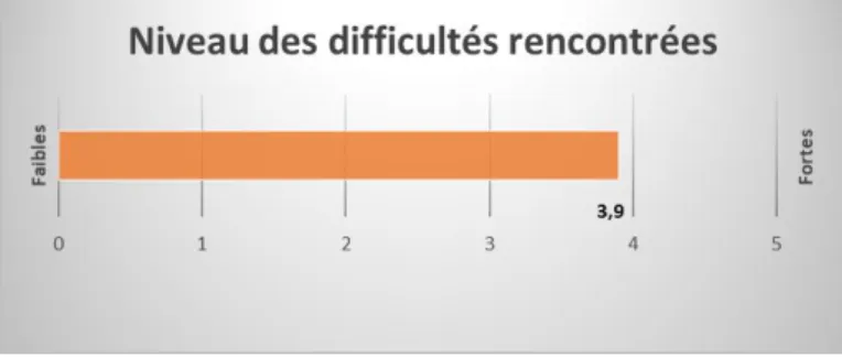 Tableau 9 - Evaluation et classification des difficultés.