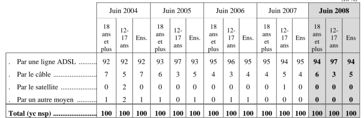 Tableau 17 Est-ce une connexion …