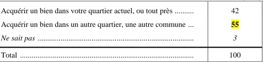 Tableau 6  Et préféreriez-vous ? 