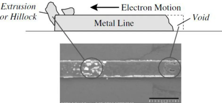 Figure I-22.      Schematic of a polycrystalline line containing grains, grain boundaries and triple  points