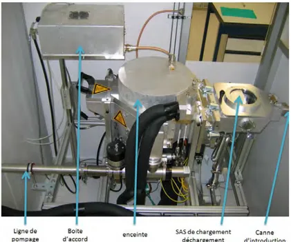 Figure 2.4 : photographie du réacteur PECVD utilisé pour le dépôt des couches a-SiC x 
