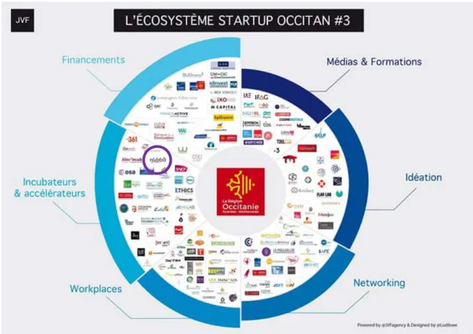 Figure 15. Cartographie de l’écosystème des Startups en Occitanie, par 2VFagency.