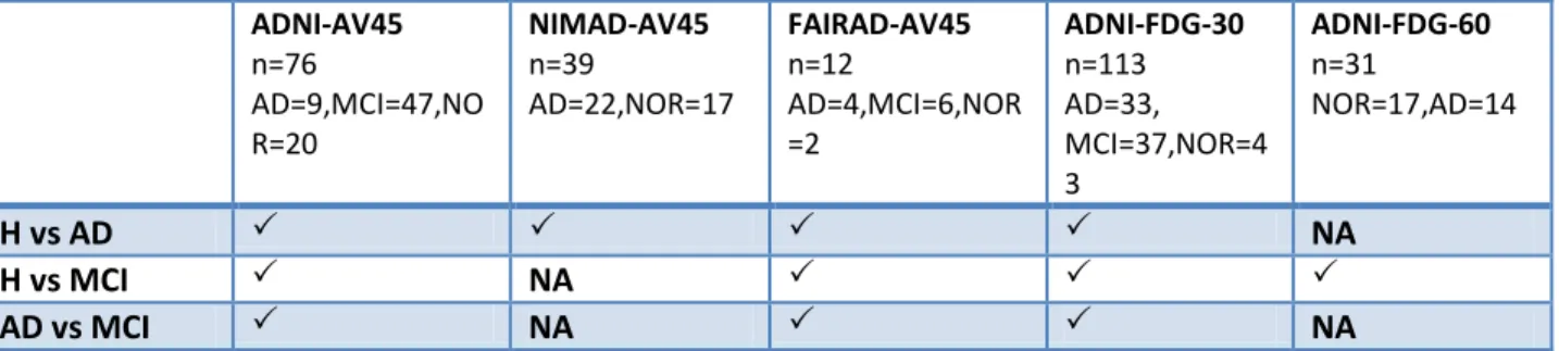 Table 7 shows the availability of data for their respective comparisons. 