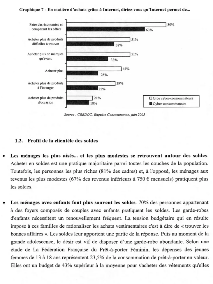 Graphique 7 - En matière d’achats grâce à Internet, diriez-vous qu’internet permet de...