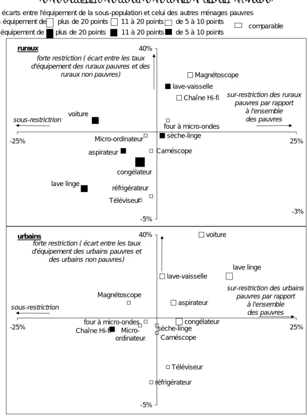 Figure 39 Spécificités de l'équipement  