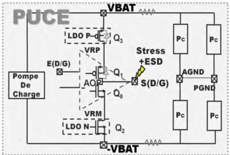 Figure 3.3.  Stratégie centralisée ESD de la sortie audio du produit (S (D/G) et  AGND/PGND) 