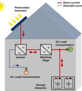 Fig. 2.17.  Example of Isolated or off-grid photovoltaic system for domestic applications 