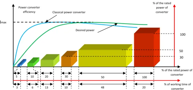Fig. 2.24.  Representation of the European efficiency expression as well as the efficiency characteristic 