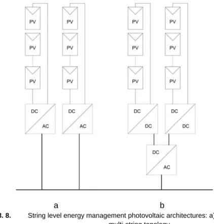 Fig. 3. 8.  String level energy management photovoltaic architectures: a) string topology and b)  multi-string topology