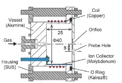 Figure  1.7:  ICP  electron  source  developed  by  Nakabayashi  et  al.  [38][39].  The  lengths are in mm