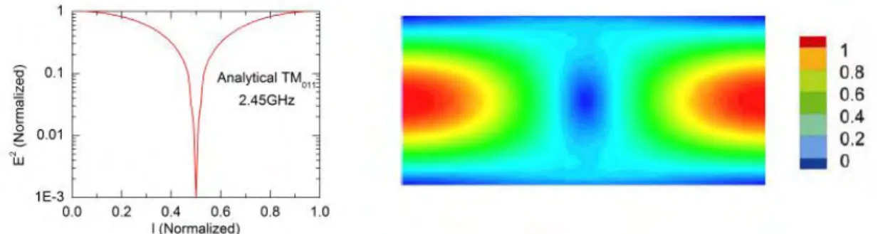 Figure  3.7:  Analytical  result  for    from  equations  (3.57)-(3.59),  where  m=0,  n=1,  p=1