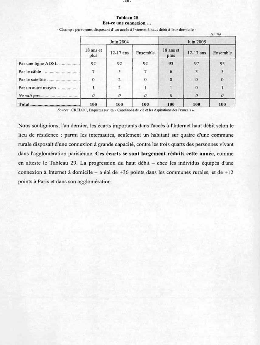 Tableau 28 Est-ce une connexion ...