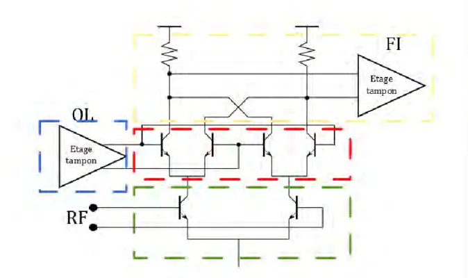 Figure 22: schéma d'une cellule de Gilbert avec les différentes fonctions. 