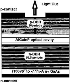 Figure I.3 : Confinement par implantation de protons [44] 
