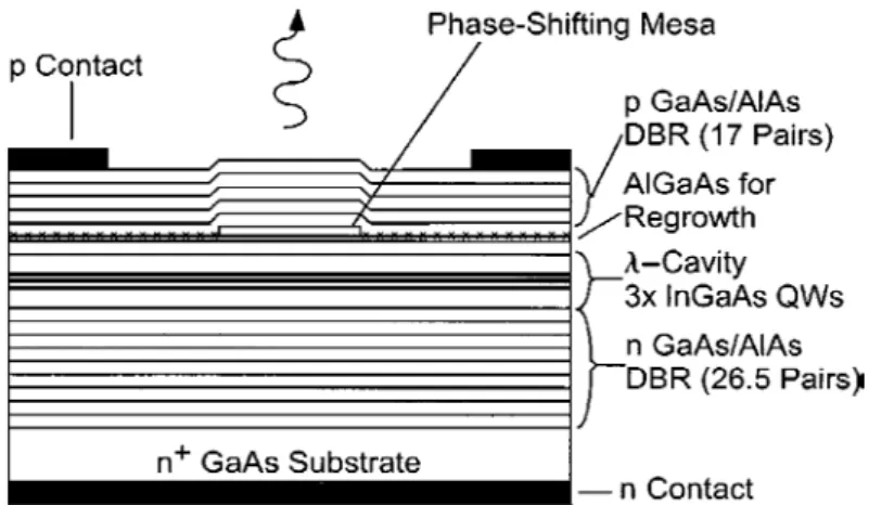 Figure I.6 : Confinement par ancrage sélectif du niveau de Fermi [50] 
