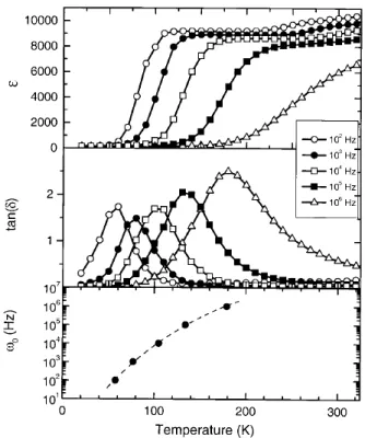 Figure 2.2: Variation de la permittivité du CCTO en fonction de la température [37].