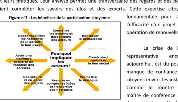 Figure n°3 : Les bénéfices de la participation citoyenne