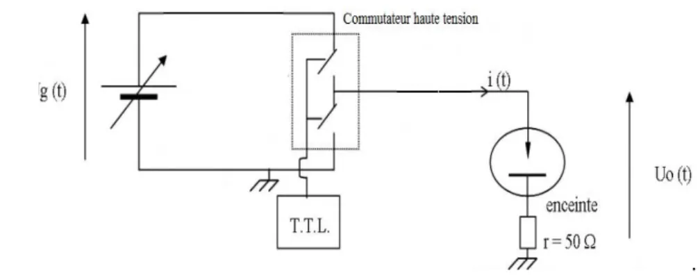 Figure -2.8- : Circuit d’alimentation électrique de la cellule de décharge en régime impulsionnel