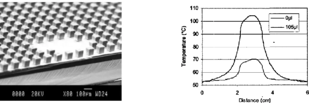 Figure 1.42: Vue d’une surface de silicium comportant des microcaloducs gravés [51] (gauche)  Température d’un IGBT en fonctionnement avec et sans fluide dans le caloduc [52] (droite) 