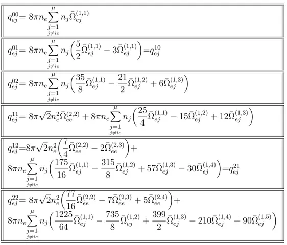 Table 2.1 – Les expressions des coefficients q (l,s) ej intervenant dans le calcul des coefficients