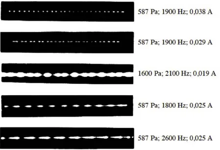 Figure 3.5 – Fluctuation de lumière dans une décharge argon pour différentes pressions, fréquences et amplitudes du courant [ 47 ].