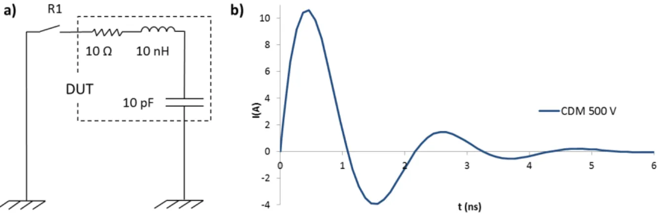 Figure 1.5 – Modèle électrique équivalent du composant chargé (a) et forme d’onde obtenue à 50 V de tension de charge.