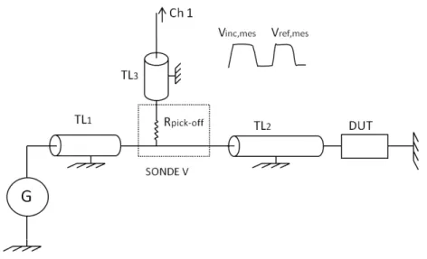Figure 3.1 – Banc de mesure simplifié utilisé pour les mesures transient − T LP .