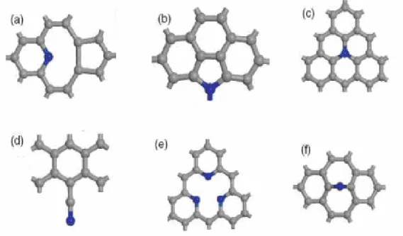 Figure 1-7 : les différentes possibilités d’insertion et de liaison de l’azote dans la structure :  (a) azote pyridine  (b) azote pyrrole  (c) azote en substitution   (d) azote nitrile            (e) triplet d’azotes pyridinique créant un défaut  (f) azote interstitiel  (Ewels et al [Ewe-1]) 