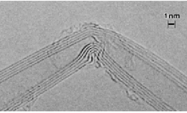 Figure 13 : Image MET du coude formé par un MWNT contraint en flexion  97 . 