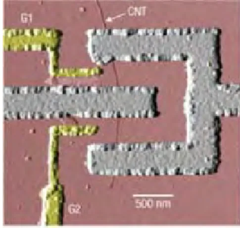 Figure 24 : Image MEB en fausse couleur  du nano‐SQUID réalisé au CEMES 263  