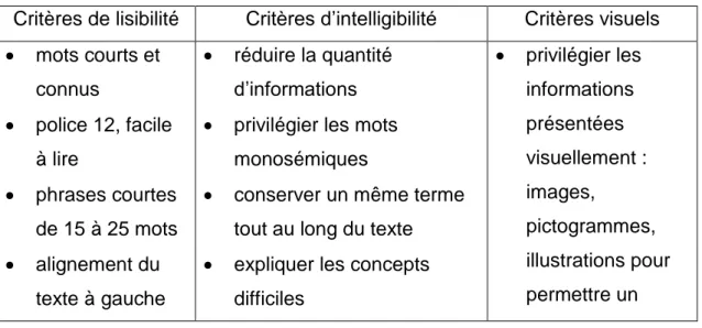 Tableau 3 : Critères à prendre en compte pour rédiger des messages  informatifs 3